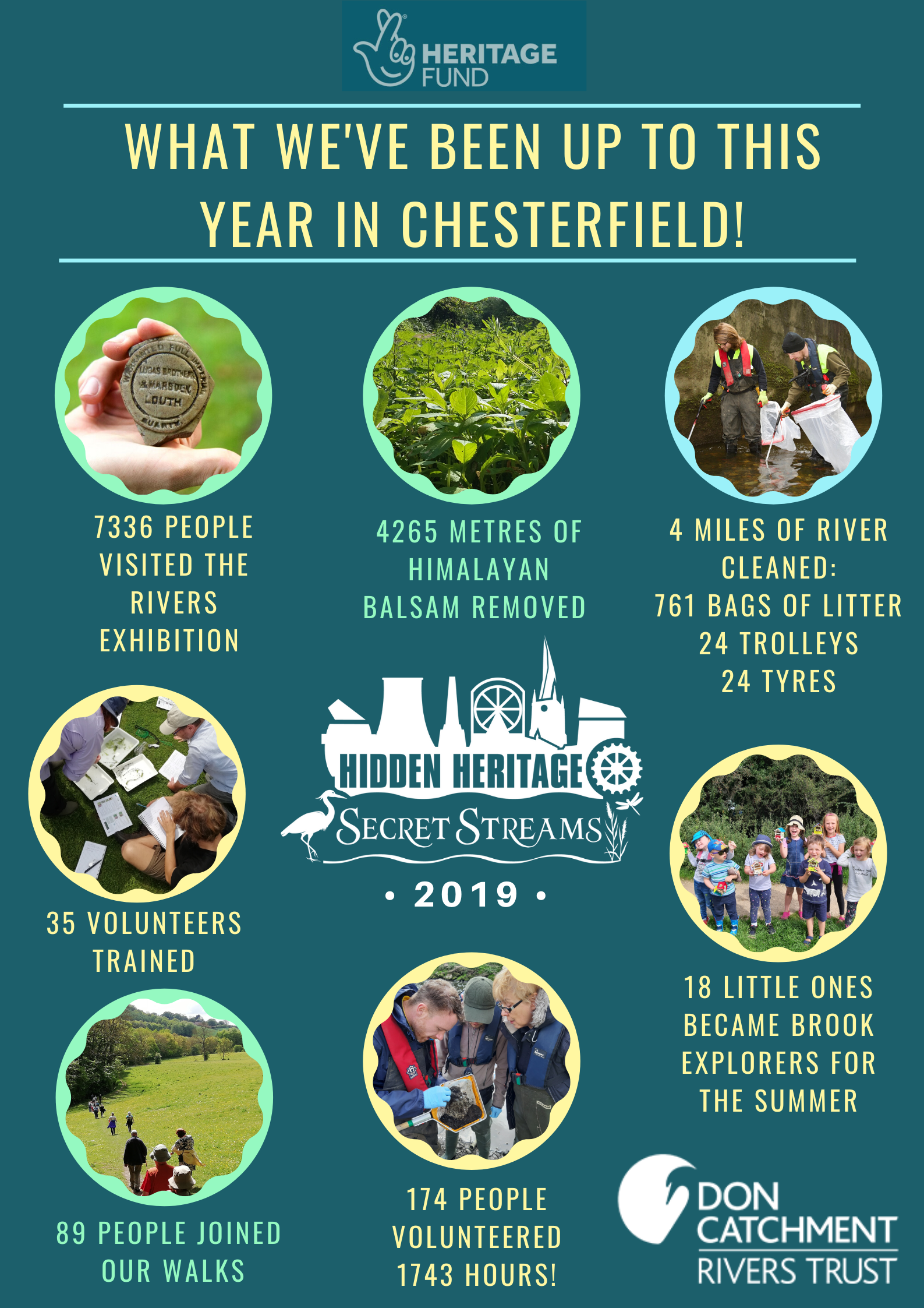 INFOGRAPHIC 2019